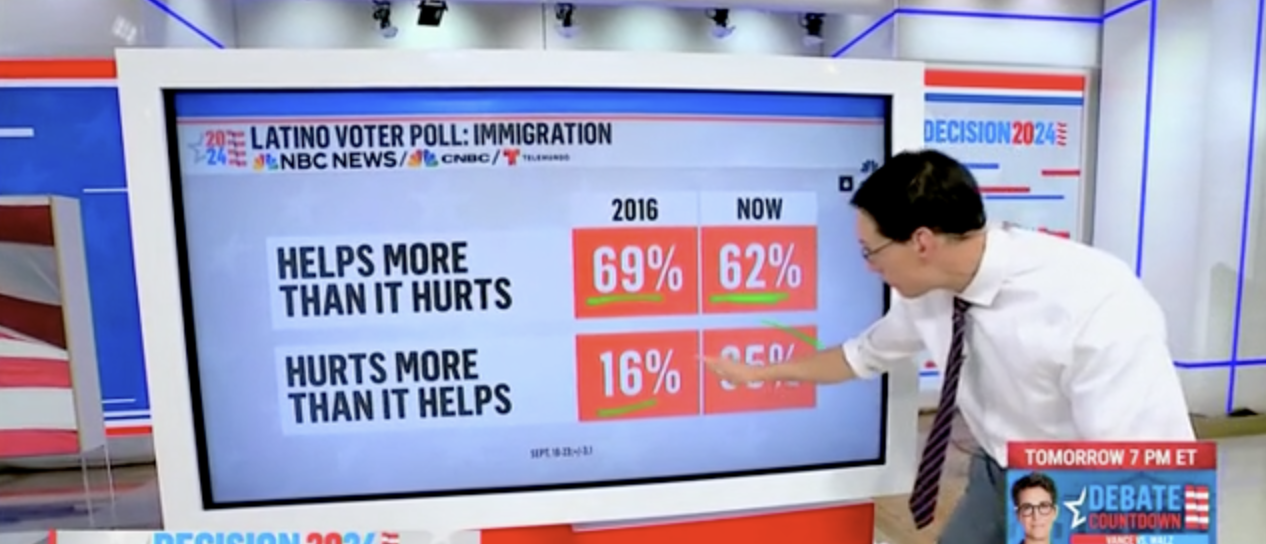 MSNBC’s Steve Kornacki Breaks Down Surge In Latino Voters Who Think Immigration Hurts Country